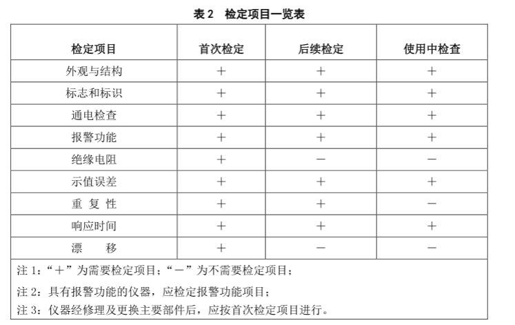 硫化氫氣體報(bào)警器檢定規(guī)程 